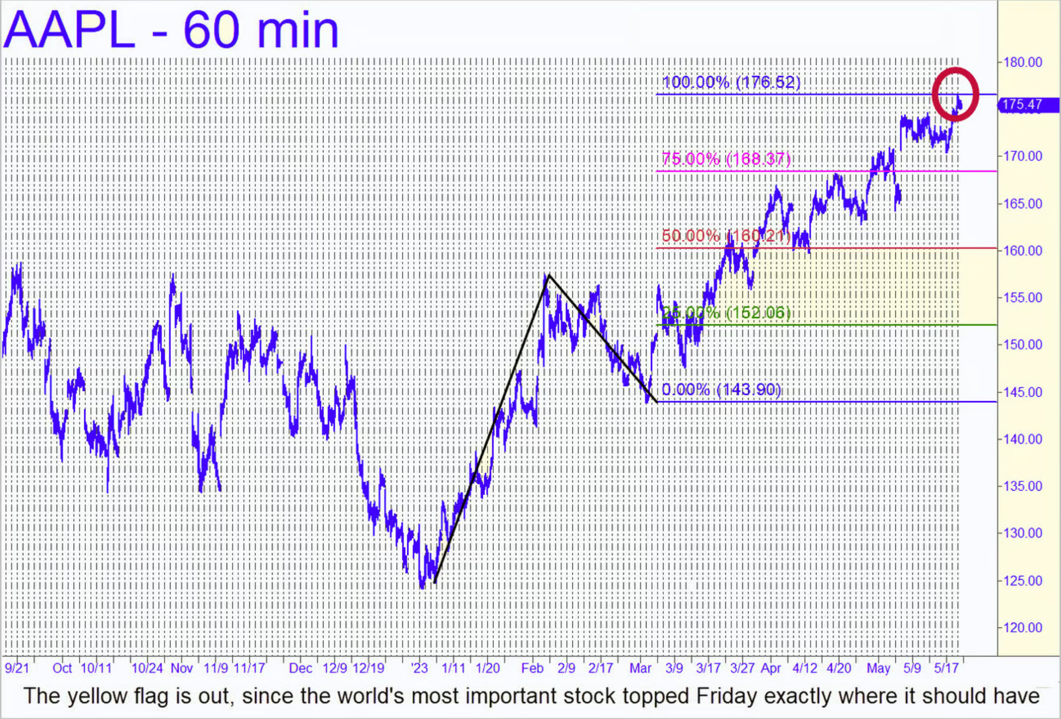 chart